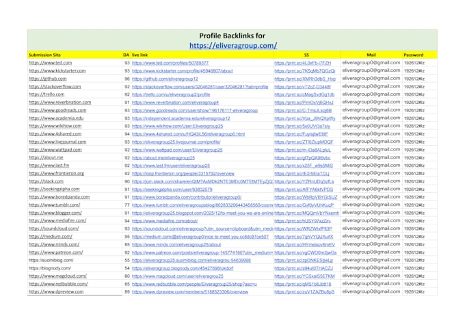 profile backline 300 high authority for ranking your site